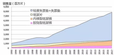 2017年日本卫生用品市场概况和趋势